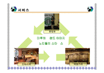[사업계획서] 노인카페 사업계획서-18