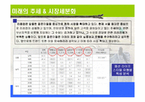 [사업계획서] 리폼업(옷을 다른 형태로)-7