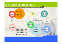 [사업계획서] 리폼업(옷을 다른 형태로)-14