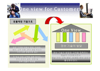 [경영정보시스템] HP의 CRM 사례-10