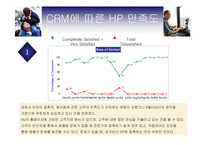 [경영정보시스템] HP의 CRM 사례-19