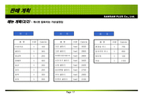 여성을 위한 신개념 레스토랑 칼로리 바 사업계획서-17