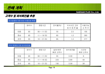 여성을 위한 신개념 레스토랑 칼로리 바 사업계획서-18