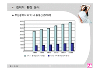 [사업계획서] 복합 패션코디업-14