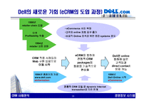 [경영정보시스템] CRM 효과 및 성공사례-11