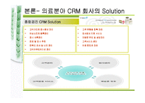 [경영정보시스템] 병원 경쟁력 확보를 위한 의료분야 crm-7