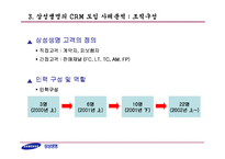 [경영정보시스템] 삼성생명의 CRM 추진사례-10