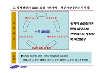 [경영정보시스템] 삼성생명의 CRM 추진사례-13