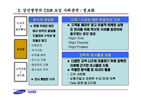 [경영정보시스템] 삼성생명의 CRM 추진사례-15