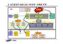 [경영정보시스템] 삼성생명의 CRM 추진사례-18