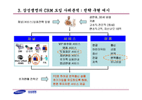 [경영정보시스템] 삼성생명의 CRM 추진사례-20