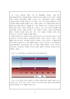 [노사관계론] 노조전임자-6