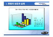 [벤처창업] 한글과 컴퓨터 실패사례분석-7