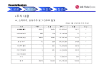 [재무관리] LG텔레콤 재무제표분석-18