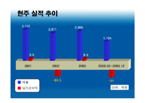 [벤처창업] 현주컴퓨터 실패사례분석-11