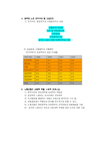공공부문과 교원의 고용관계-5
