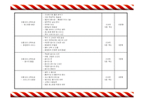 [통계] 소비자의 패밀리 레스토랑 선택속성에 대한 연구 -TGIF 경영자 입장에서-13