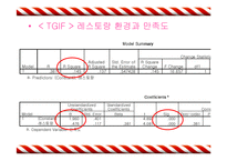 [통계] 소비자의 패밀리 레스토랑 선택속성에 대한 연구 -TGIF 경영자 입장에서-15