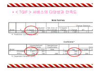 [통계] 소비자의 패밀리 레스토랑 선택속성에 대한 연구 -TGIF 경영자 입장에서-18