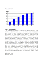 [재무] TIPS에 대해서-10