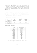[장애인복지] 장애인복지정책과 장애인복지서비스에 관한 조사-4