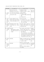 [장애인복지] 장애인복지정책과 장애인복지서비스에 관한 조사-15