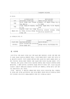 판소리계 소설 배비장전 분석-9