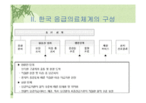 [의료관리] 응급의료체계-8