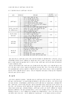 [간호학] 입원아동 어머니의 치료적 놀이 요구-3