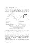 기업의 인재채용 실태와 채용관리 사례-5
