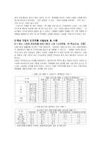 기업의 인재채용 실태와 채용관리 사례-7