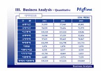 [경쟁전략론]밀리오레의 성공과 향후전략-10