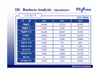 [경쟁전략론]밀리오레의 성공과 향후전략-11