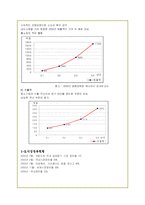 락앤락의 성공마케팅 및 해외진출 전략-4