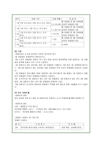 로또의 영향력 및 로또구매 욕구에 대한 분석-7