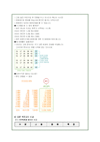로또의 영향력 및 로또구매 욕구에 대한 분석-12