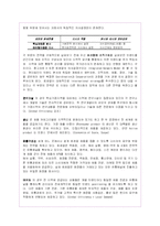 로레알의 글로벌경영전략과 한국진출마케팅분석-9