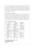 로레알의 글로벌경영전략과 한국진출마케팅분석-18