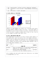태평양의 글로벌 마케팅 전략-프랑스-5