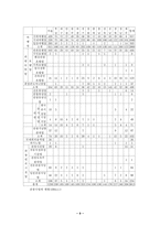 관광산업에 대한 분석-9