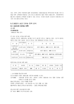 도요타 렉서스 성공경영전략과 미국시장마케팅 전략분석-18