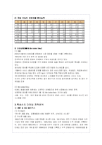 렉서스의 국내시장 진출 성공전략분석-7