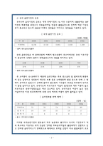 [마케팅관리론] SM의 마케팅으로 기업이 된 보아의 성공요인분석-5