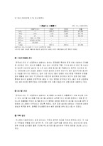 [국제경영론] 한국바스프(BASF KOREA) 국내진출 외국 계 기업 성공사례 연구-20