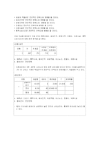 [조사론] 대학교 통학버스이용 실태와 만족도 조사-6
