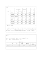 [조사론] 대학교 통학버스이용 실태와 만족도 조사-7
