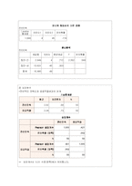 [조사론] 대학교 통학버스이용 실태와 만족도 조사-9