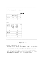 [조사론] 대학교 통학버스이용 실태와 만족도 조사-10