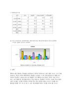[조사론] 대학교 통학버스이용 실태와 만족도 조사-11