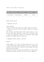 [마케팅전략] 화이트 생리대 제품의 마케팅전략에 대한 사례연구-17